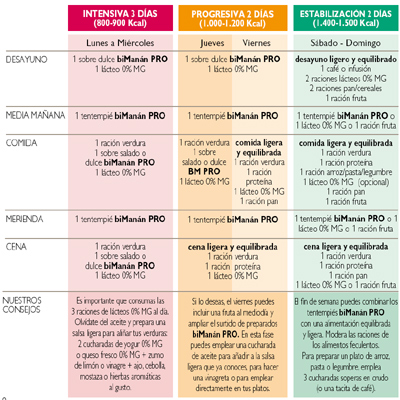 PLAN SEMANAL BIMANAN PRO